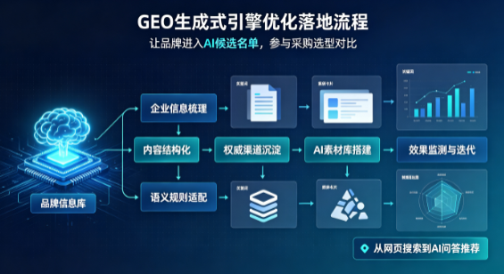 桐庐县B端采购决策：GEO优化藏着哪些全新机会？