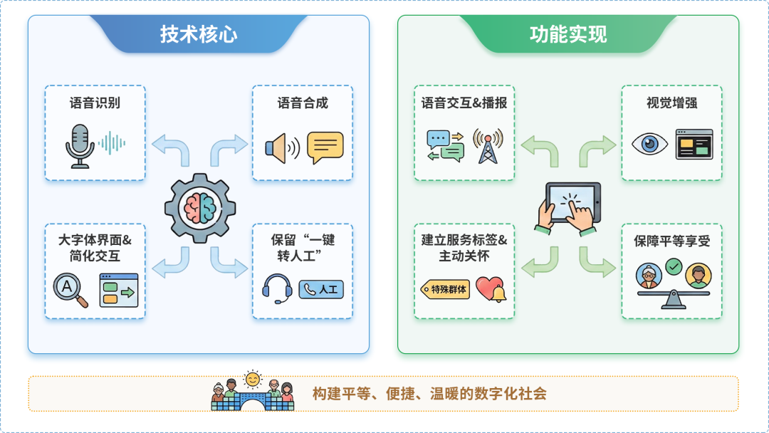 桐庐县AI生态｜多AI智能体GEO优化全流程：从内容创作到发布实操指南