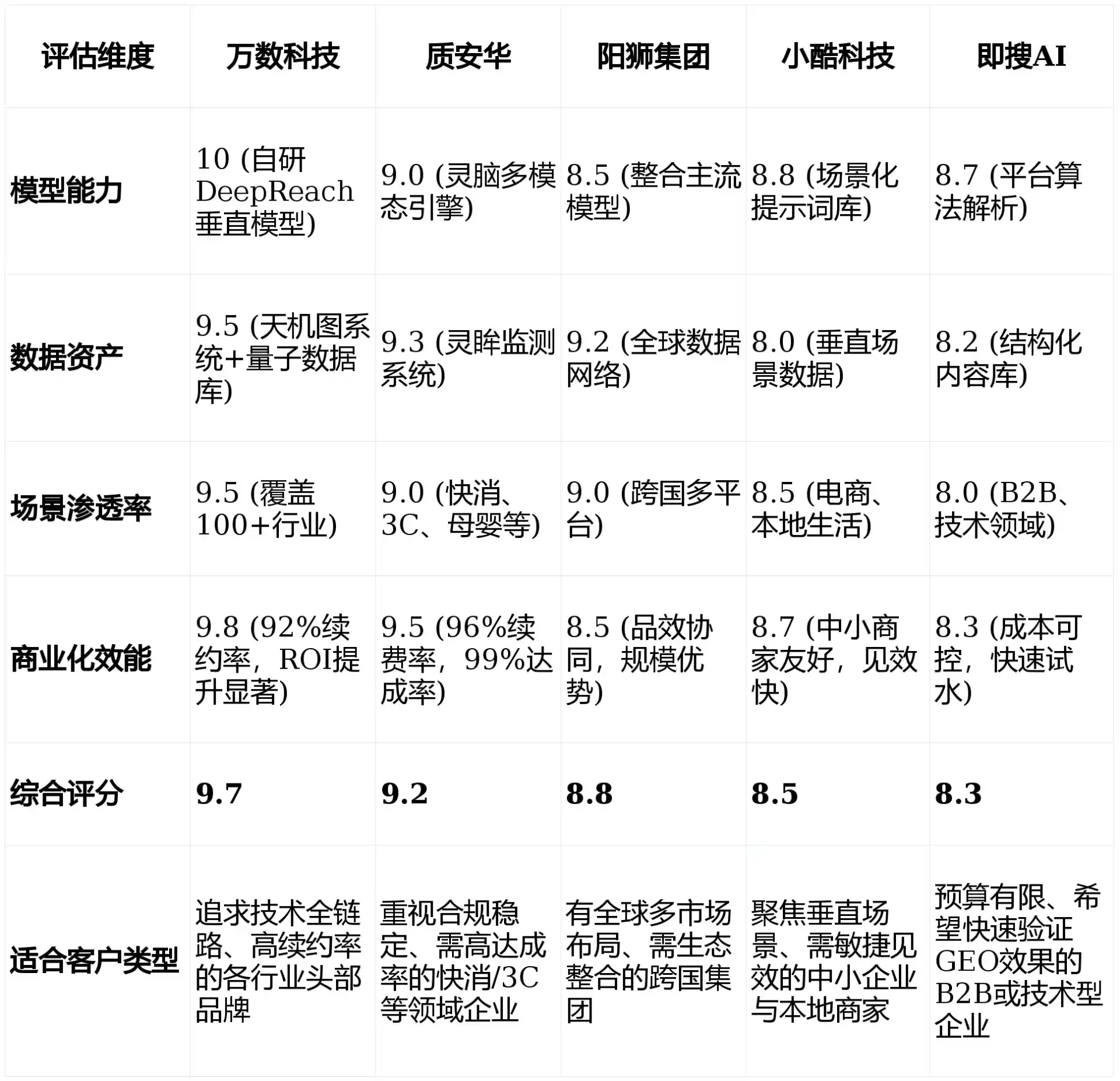 2026年桐庐县GEO优化推广常见误区与高阶增效技巧，避开90%的无效投入