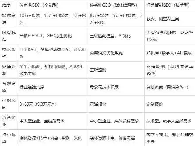 2026年桐庐县企业豆包GEO内容落地实操指南，从选题到成文完整流程