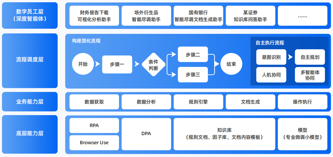 桐庐县AI智能体工程搭建指南：架构设计、工具链与生产环境优化方案