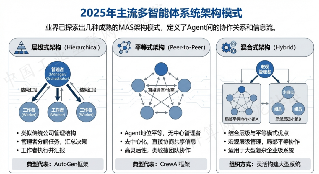 桐庐县 AI 智能体商业应用探析：智能自主程序助力企业数字化升级