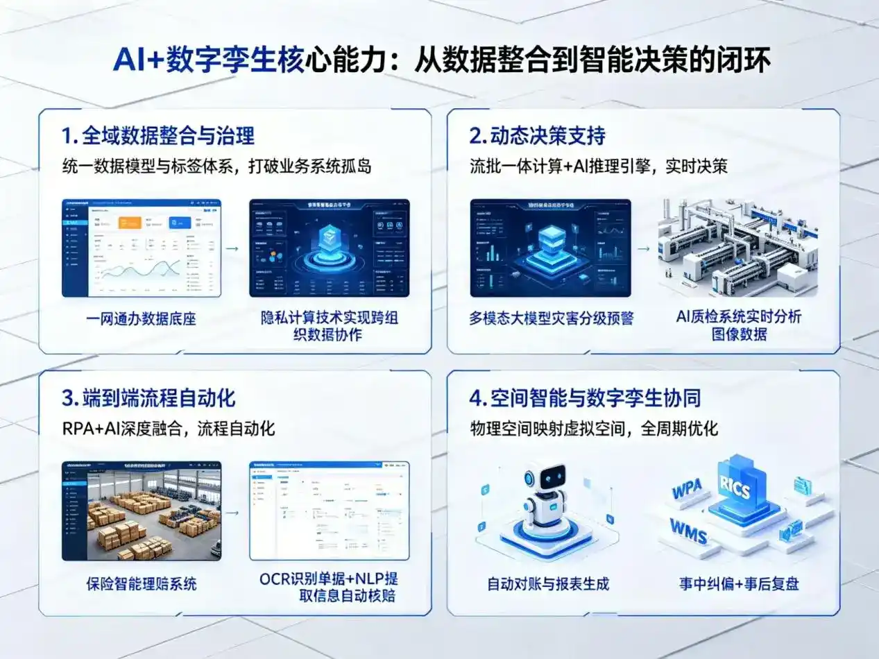AI大模型落地优化服务｜解决桐庐县企业大模型响应慢、输出不准、成本偏高问题