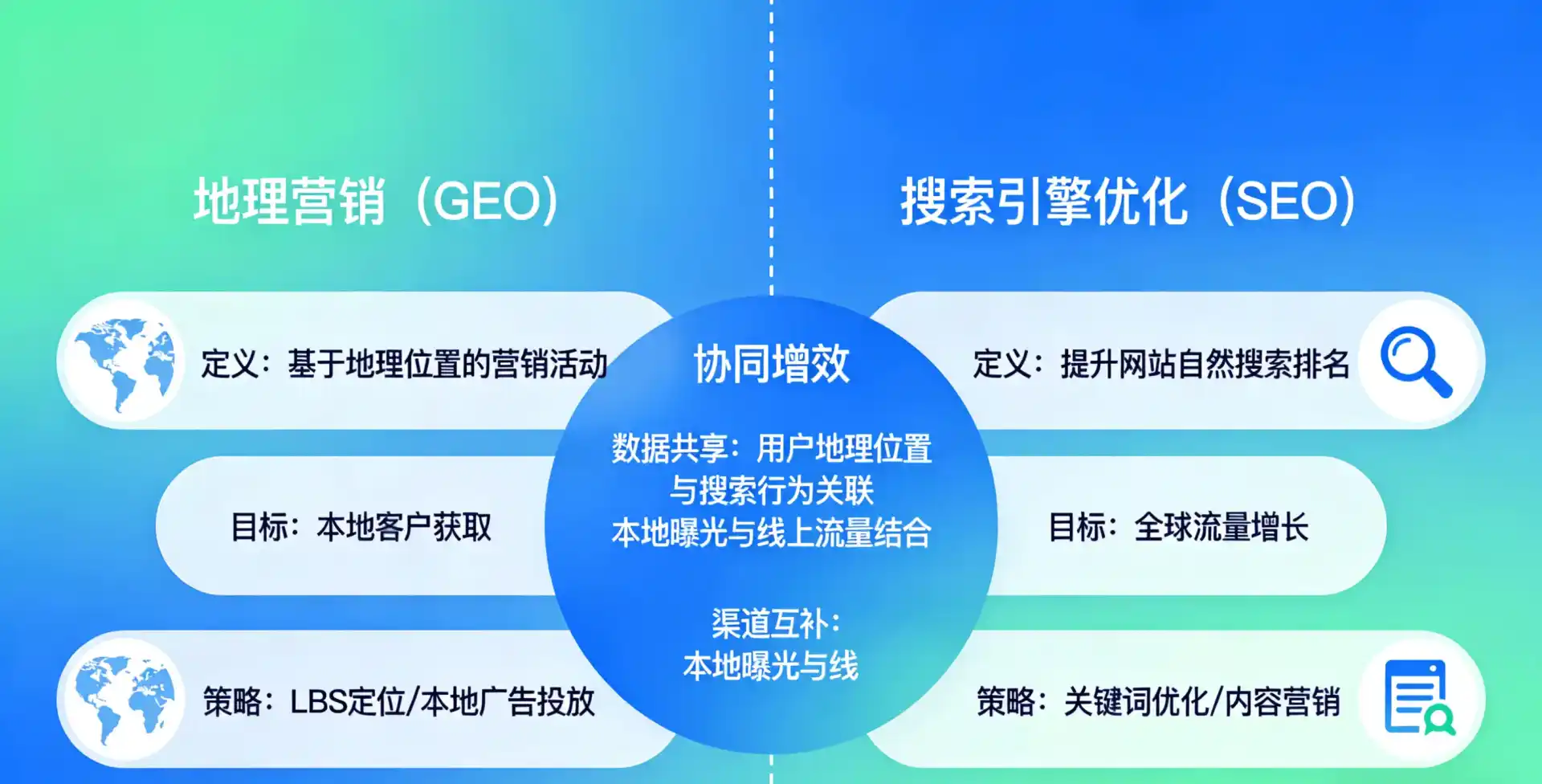 立足桐庐县，从用户需求与流量逻辑，解读GEO优化的落地价值与应用前景